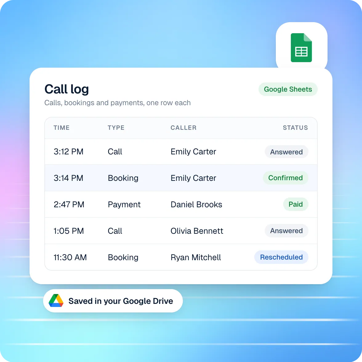 Google Sheets call log with one row per call, booking and payment