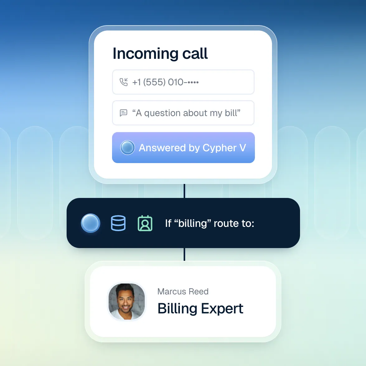 Connect customers with the right expert